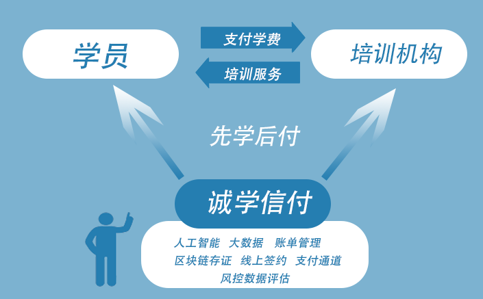 “誠學信付”先學后付平臺2024最新變現(xiàn)政策，附誠學信付最新聯(lián)系電話、聯(lián)系方式