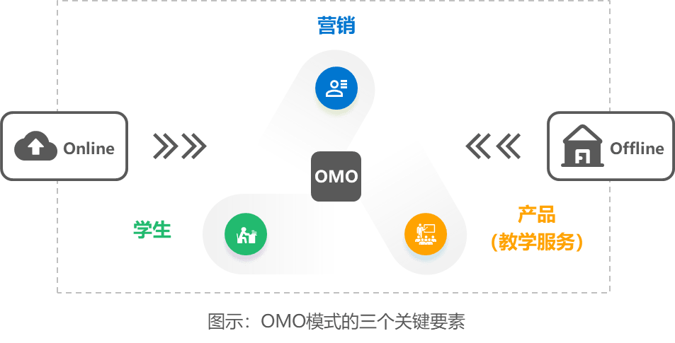 誠學(xué)信付|別讓你的機構(gòu)運營陷入了馬太效應(yīng)