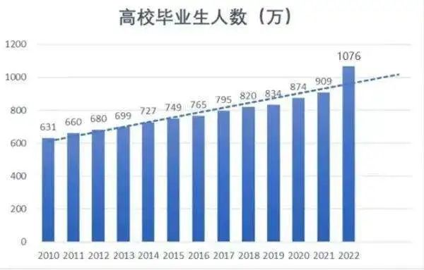 誠學信付|畢業(yè)即失業(yè)？解決大學生就業(yè)問題迫在眉睫